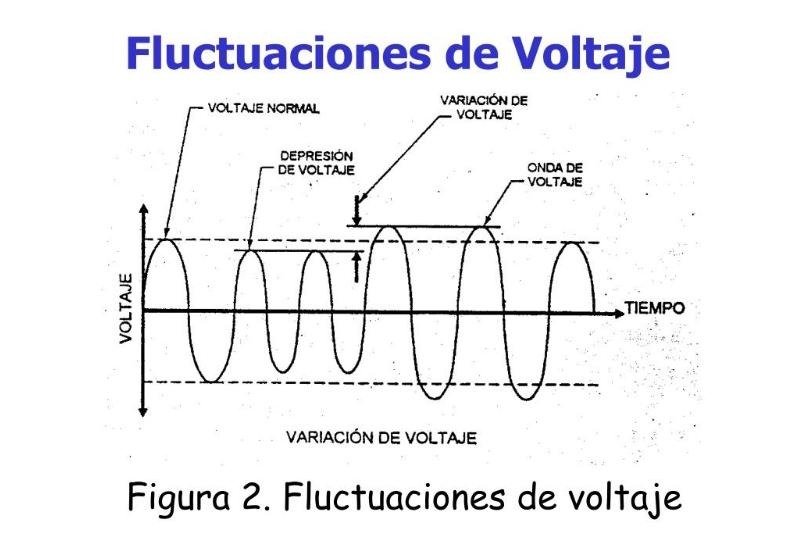 Calidad Energía Fluctuaciones México