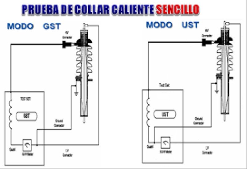 Pruebas de Collar Caliente con Factor de Potencia Tan Delta